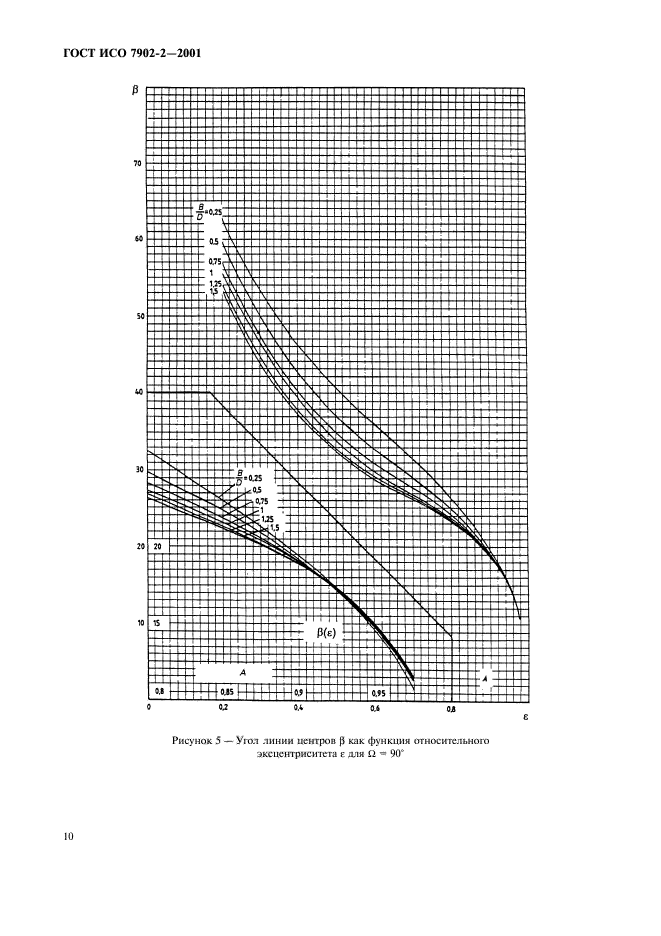 ГОСТ ИСО 7902-2-2001