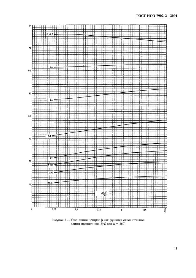 ГОСТ ИСО 7902-2-2001