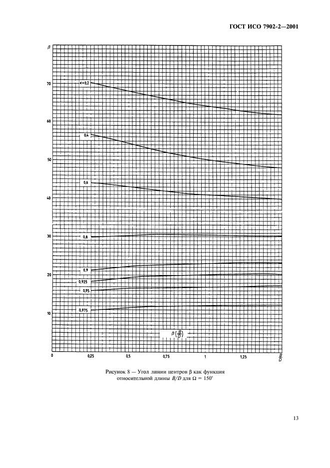 ГОСТ ИСО 7902-2-2001