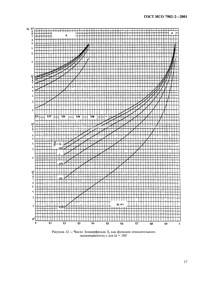 ГОСТ ИСО 7902-2-2001