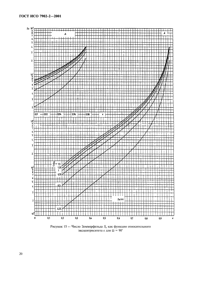 ГОСТ ИСО 7902-2-2001