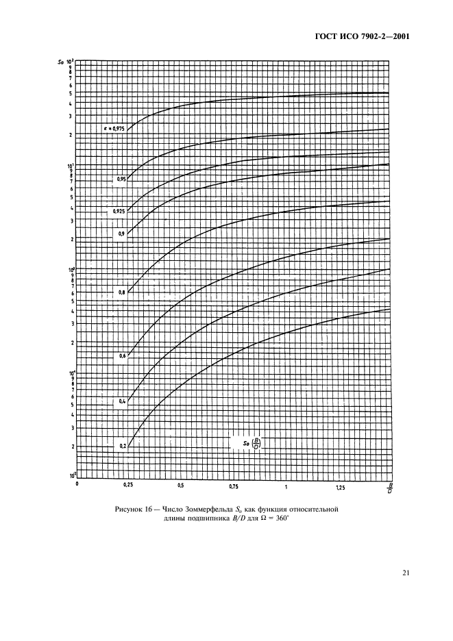 ГОСТ ИСО 7902-2-2001