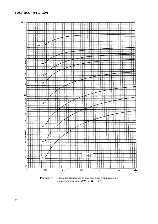 ГОСТ ИСО 7902-2-2001