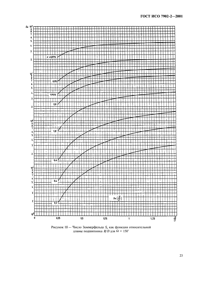 ГОСТ ИСО 7902-2-2001