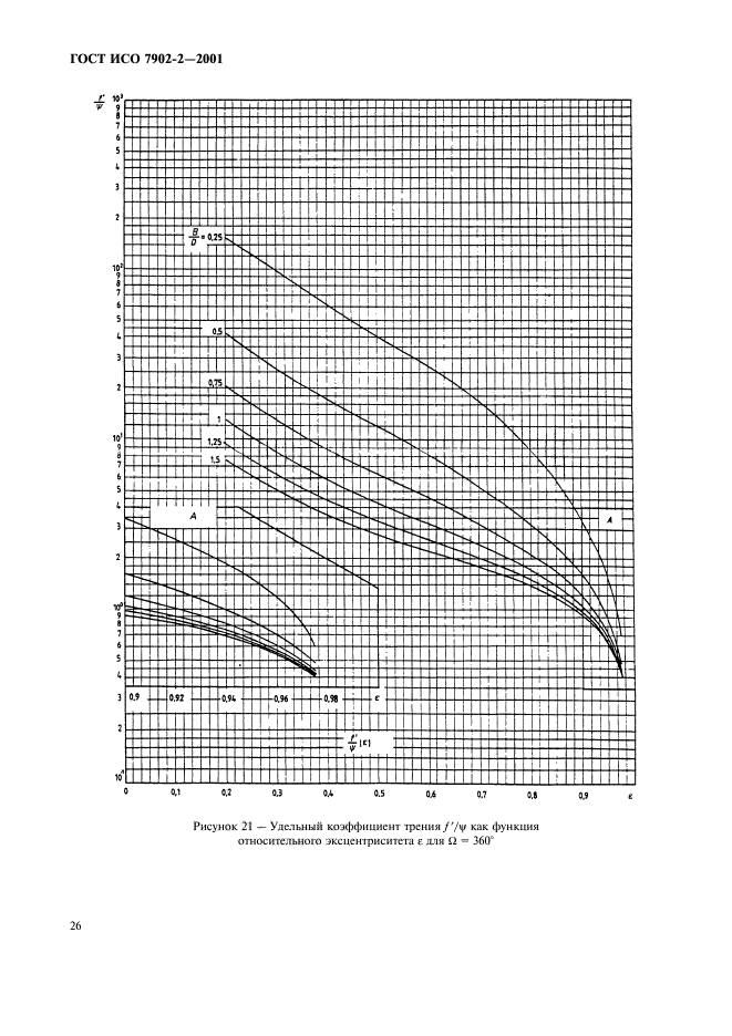 ГОСТ ИСО 7902-2-2001