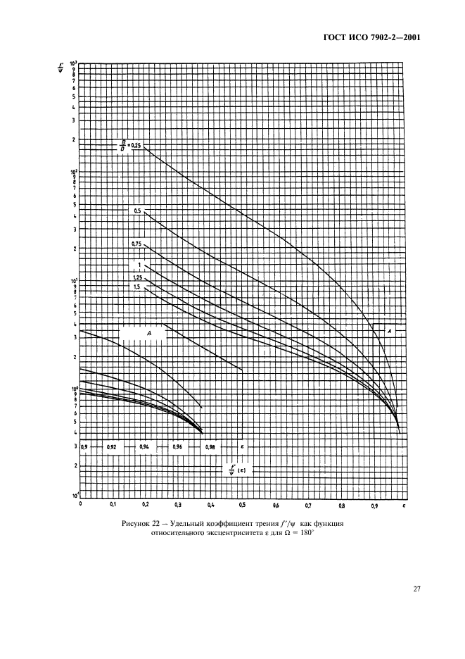 ГОСТ ИСО 7902-2-2001