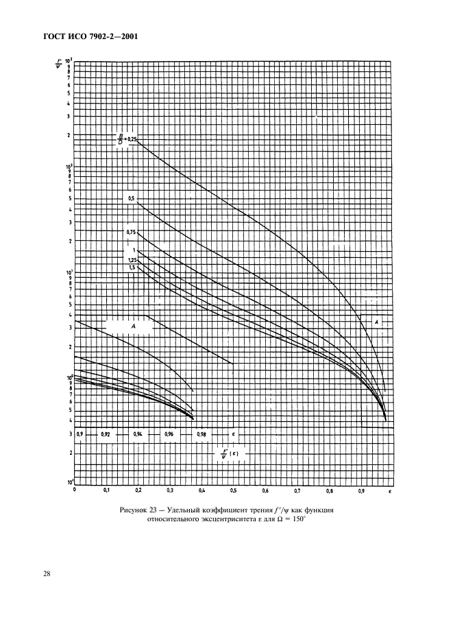 ГОСТ ИСО 7902-2-2001