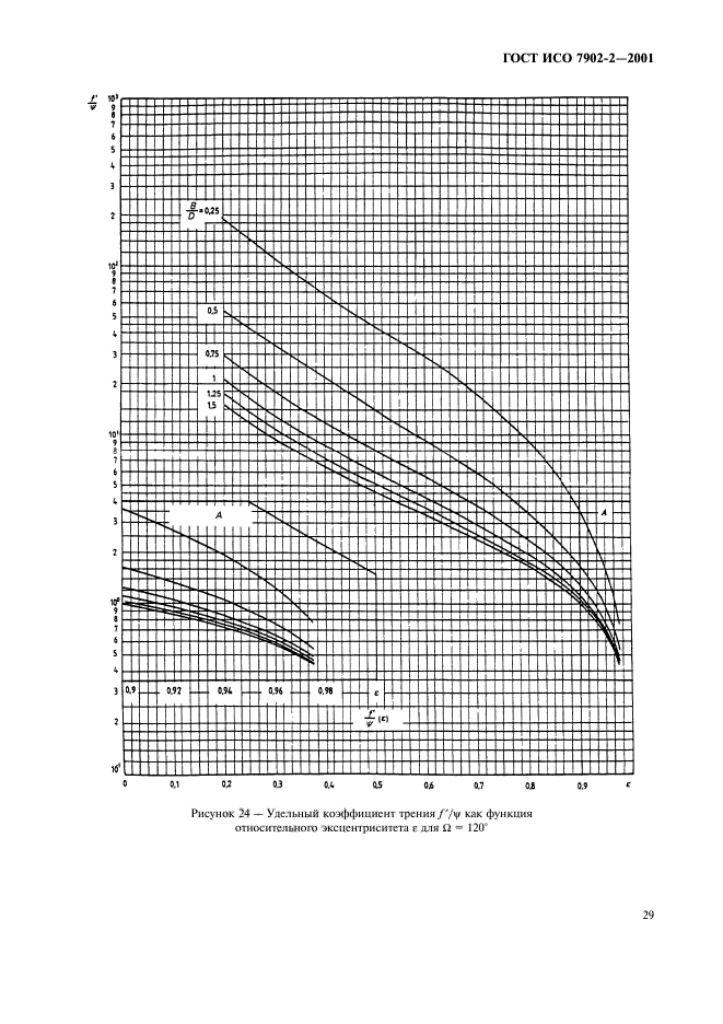 ГОСТ ИСО 7902-2-2001