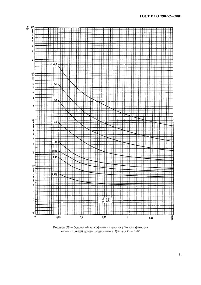 ГОСТ ИСО 7902-2-2001