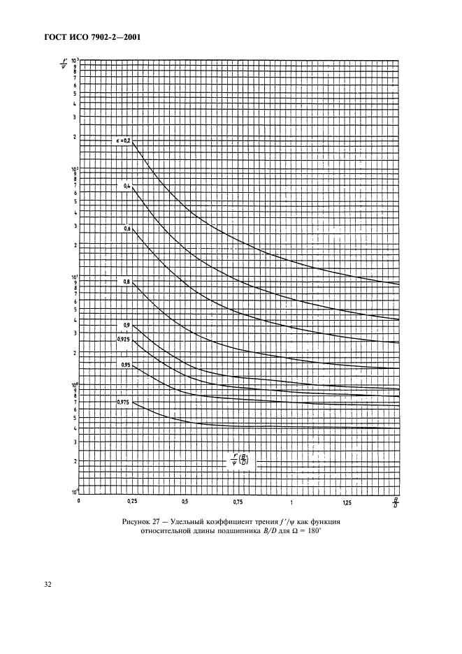 ГОСТ ИСО 7902-2-2001