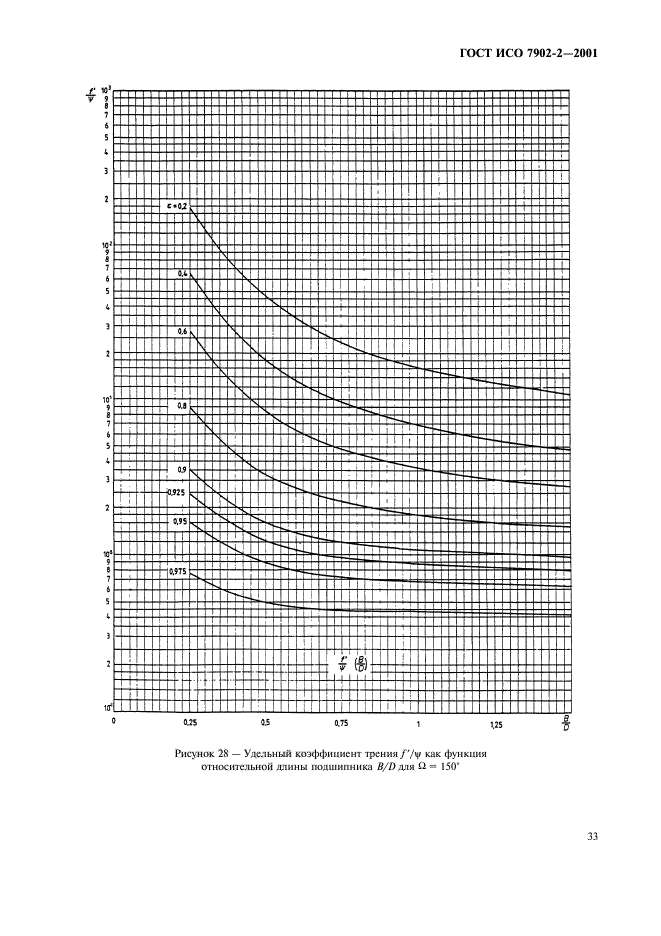 ГОСТ ИСО 7902-2-2001