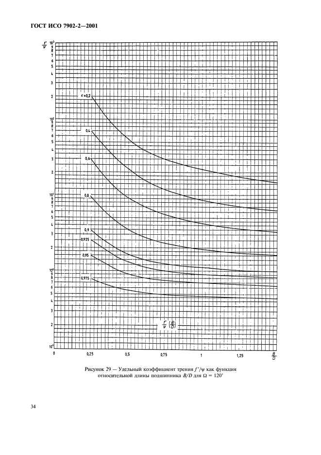 ГОСТ ИСО 7902-2-2001