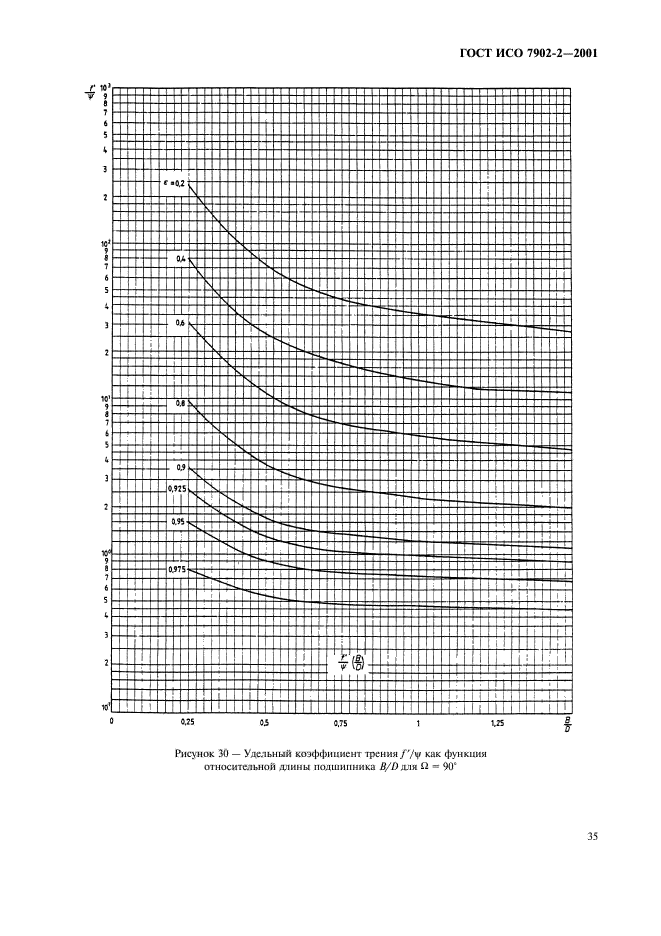 ГОСТ ИСО 7902-2-2001