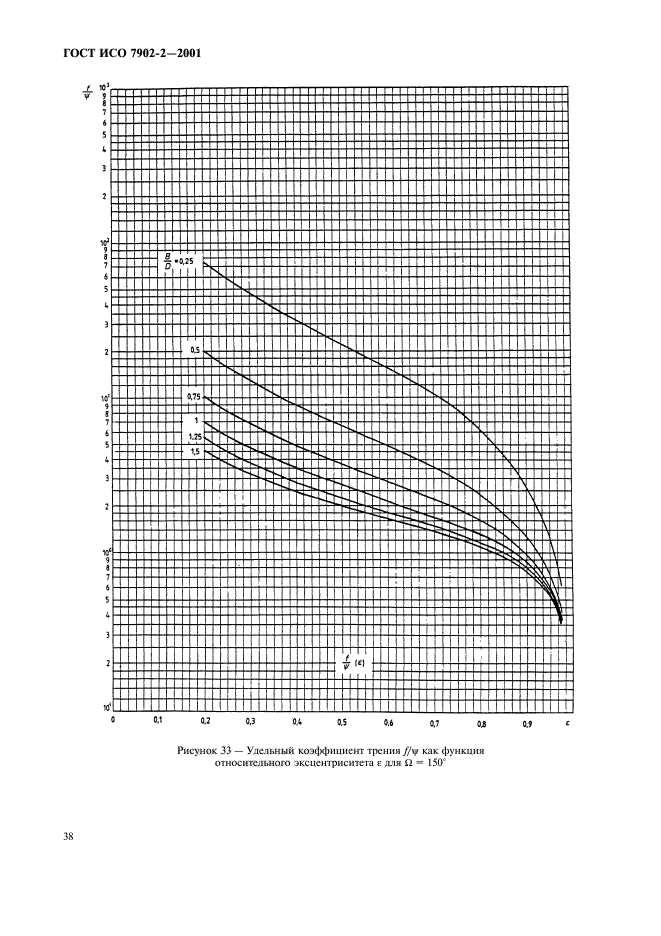 ГОСТ ИСО 7902-2-2001