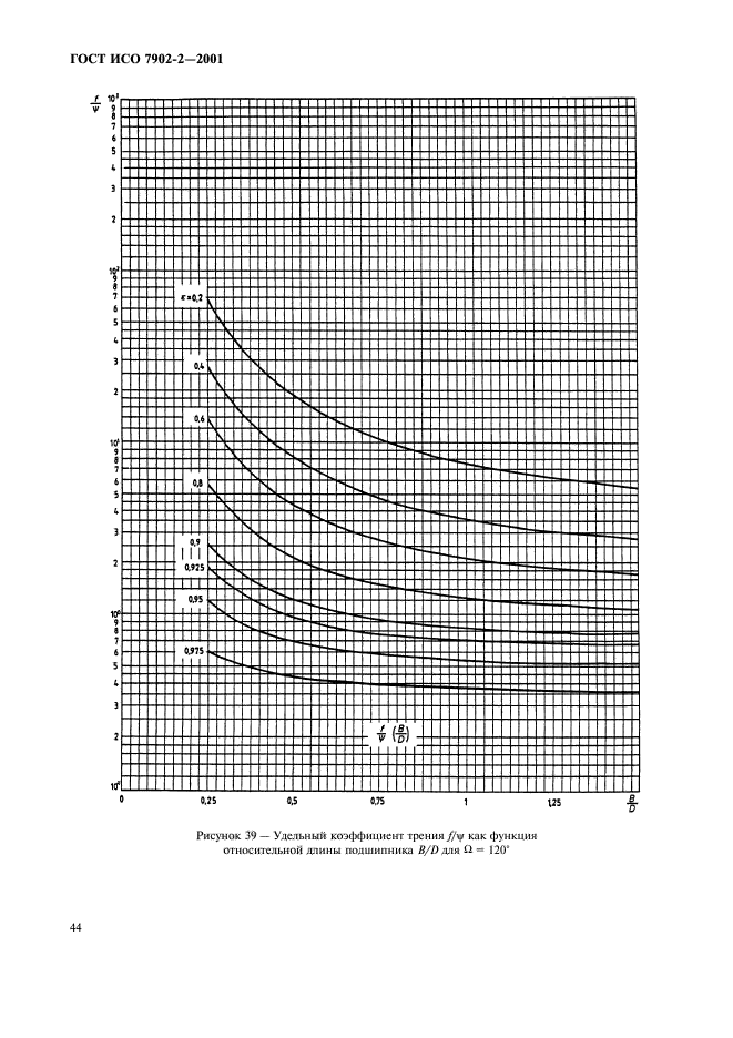 ГОСТ ИСО 7902-2-2001