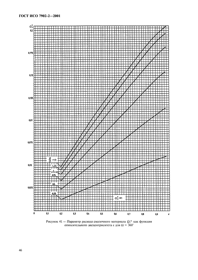 ГОСТ ИСО 7902-2-2001