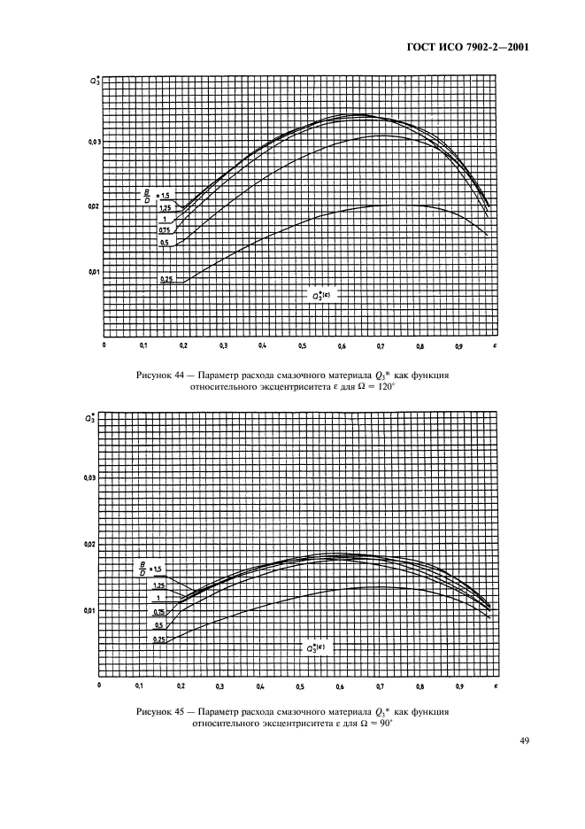 ГОСТ ИСО 7902-2-2001