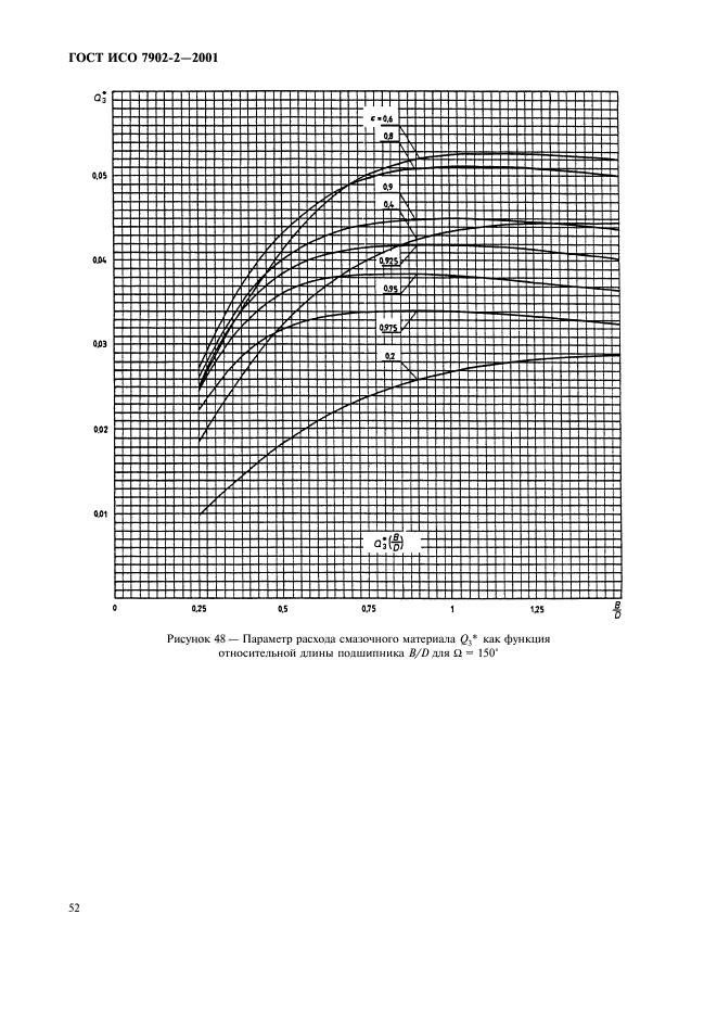 ГОСТ ИСО 7902-2-2001