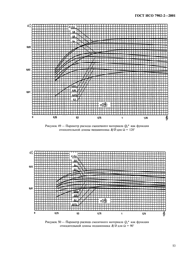 ГОСТ ИСО 7902-2-2001