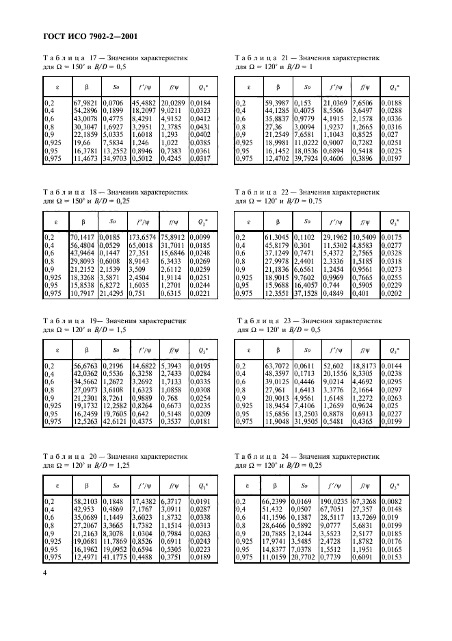 ГОСТ ИСО 7902-2-2001