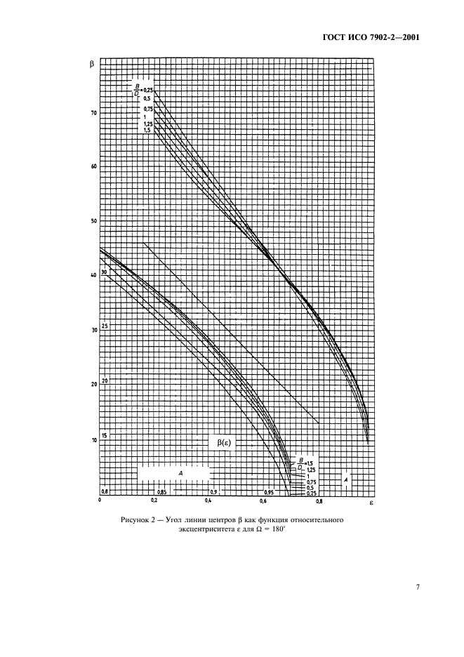 ГОСТ ИСО 7902-2-2001