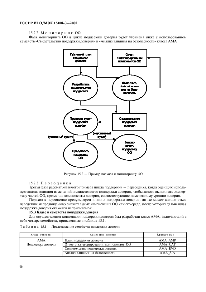 ГОСТ Р ИСО/МЭК 15408-3-2002