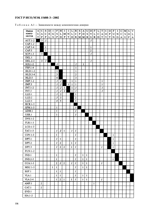 ГОСТ Р ИСО/МЭК 15408-3-2002