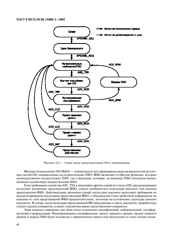 ГОСТ Р ИСО/МЭК 15408-3-2002