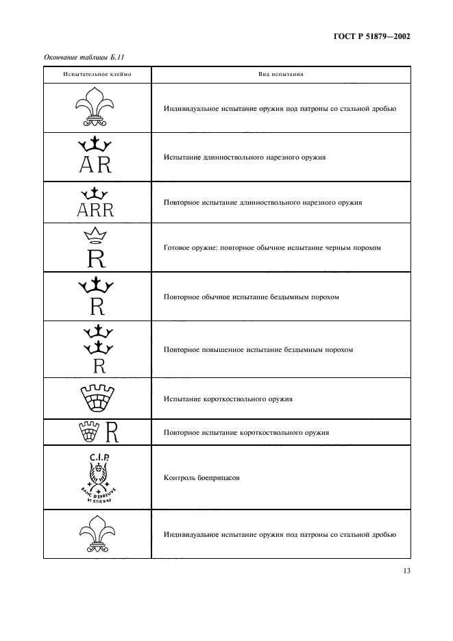 ГОСТ Р 51879-2002