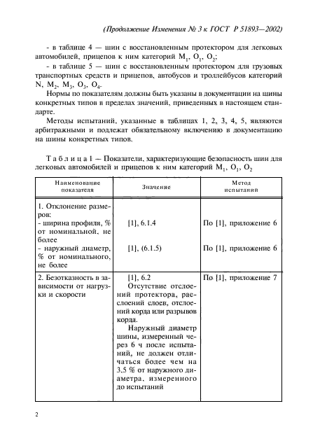 ГОСТ Р 51893-2002