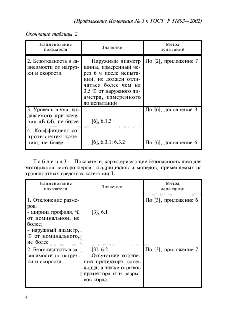 ГОСТ Р 51893-2002