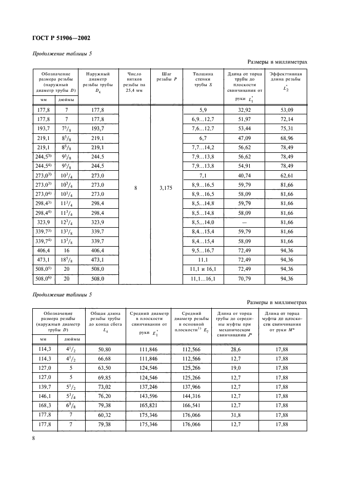 ГОСТ Р 51906-2002