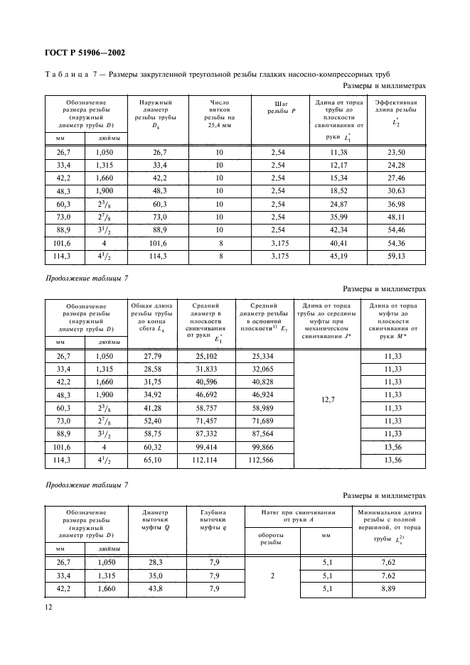 ГОСТ Р 51906-2002