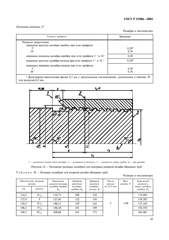 ГОСТ Р 51906-2002