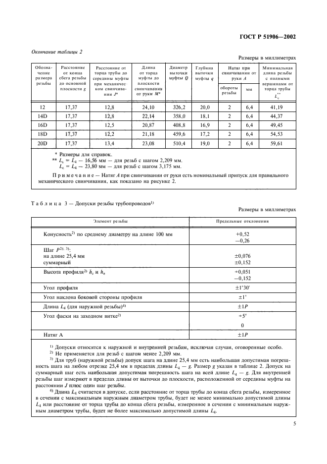 ГОСТ Р 51906-2002