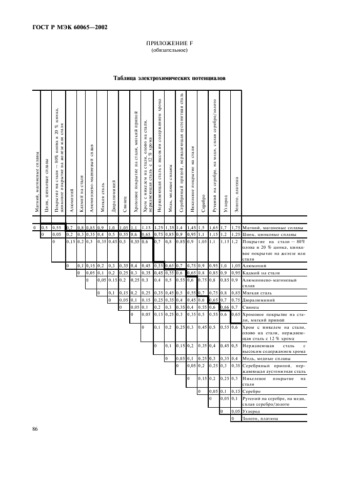 ГОСТ Р МЭК 60065-2002