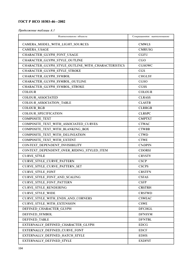 ГОСТ Р ИСО 10303-46-2002