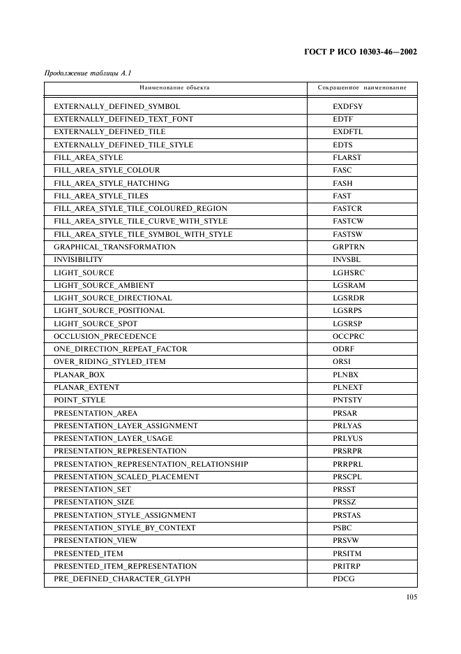 ГОСТ Р ИСО 10303-46-2002