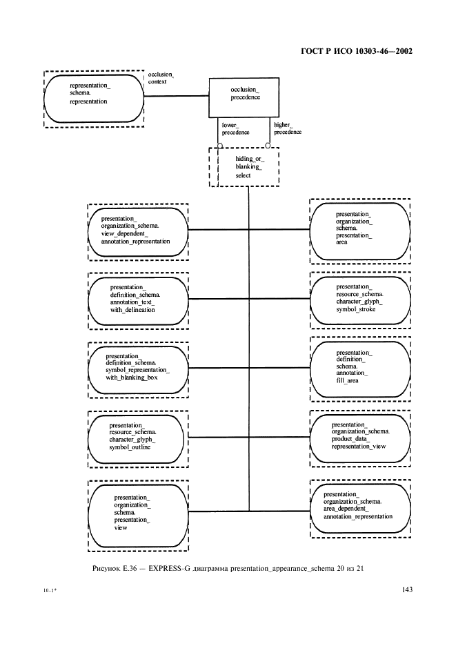 ГОСТ Р ИСО 10303-46-2002