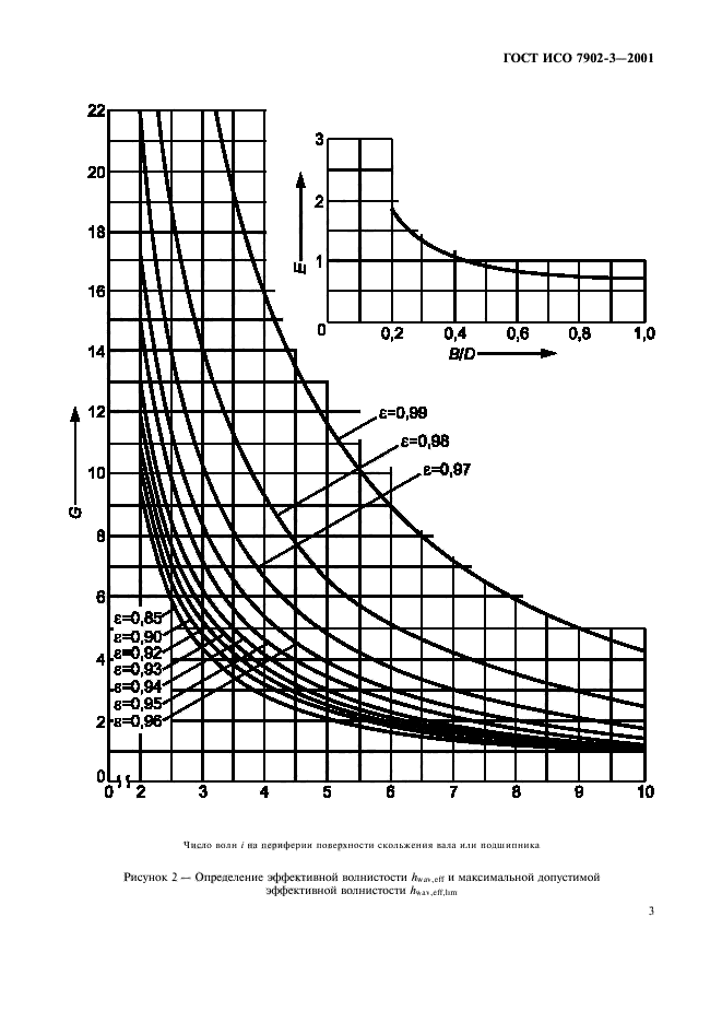 ГОСТ ИСО 7902-3-2001