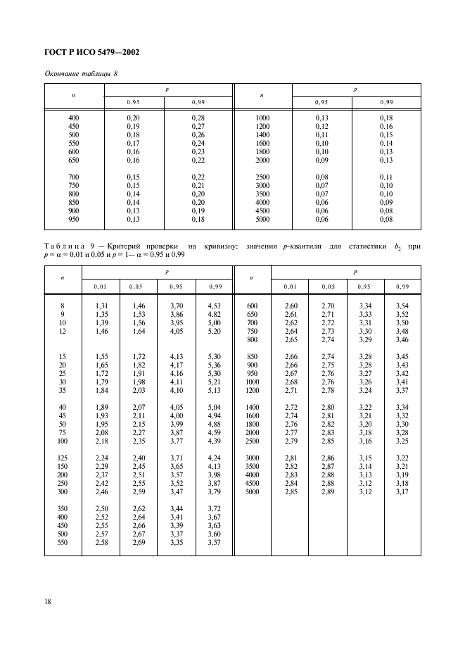 ГОСТ Р ИСО 5479-2002