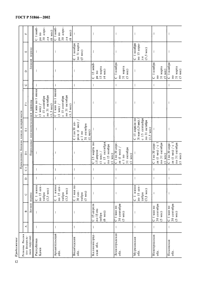 ГОСТ Р 51866-2002