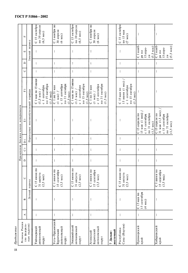 ГОСТ Р 51866-2002