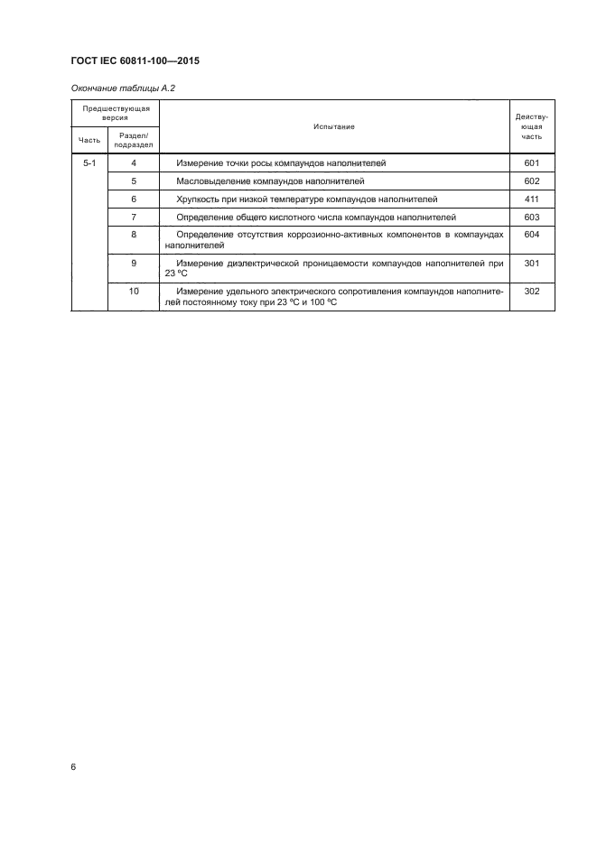 ГОСТ IEC 60811-100-2015