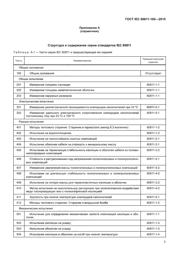 ГОСТ IEC 60811-100-2015