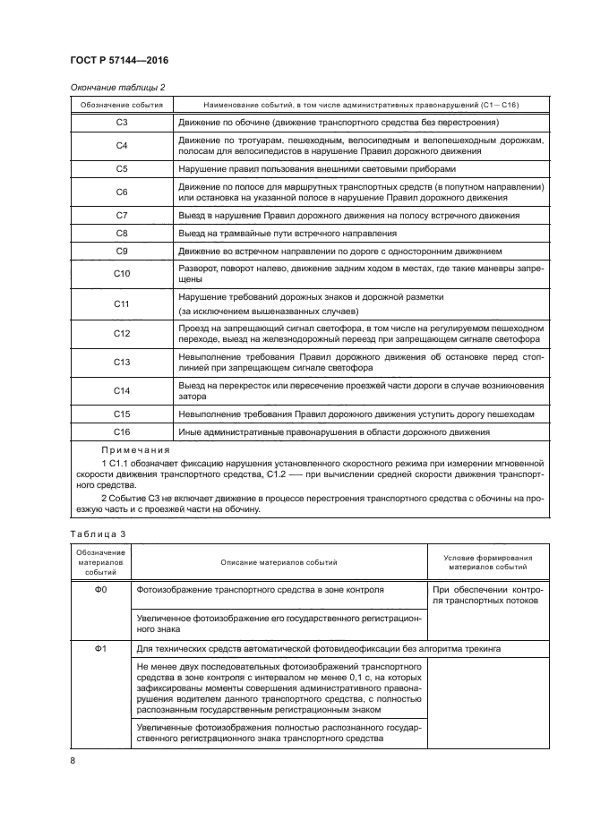 ГОСТ Р 57144-2016