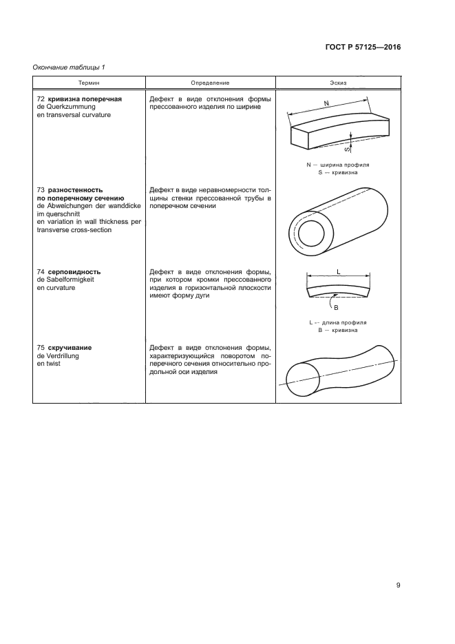 ГОСТ Р 57125-2016