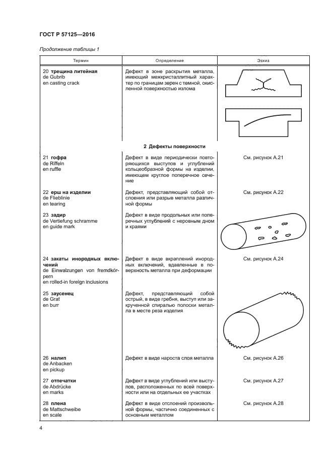 ГОСТ Р 57125-2016