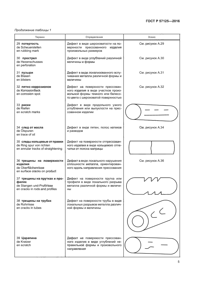 ГОСТ Р 57125-2016