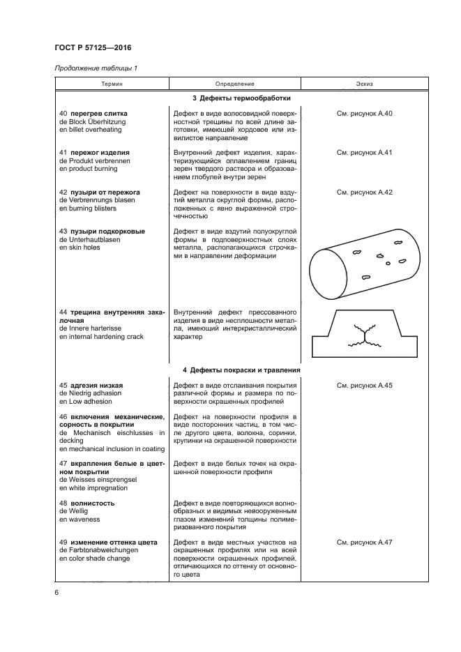 ГОСТ Р 57125-2016